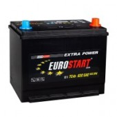 EUROSTART Extra Power 70R